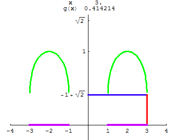 [Graphics:../HTMLFiles/A Lyceum, Studying functions_76.gif]